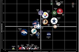 The History Of The Super Bowl In A Single Chart Blogging