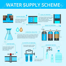Water Supply Scheme Flat Flowchart Info Graphic Poster With