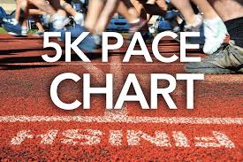 5k Pace Chart Train For A 5k Com