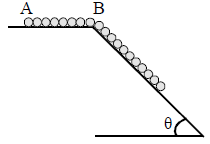 A chain of length L and mass m is placed upon a smooth surface. The length  of BA is (L - b) . Calculate the velocity of the chain when its end