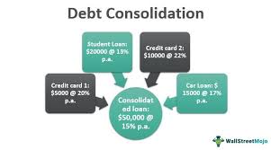 With a debt consolidation loan, you take out an unsecured personal loan at a low interest rate. Debt Consolidation Meaning Loan Consolidation Calculation
