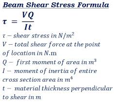 mechanical engineering formulas reference