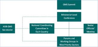 Gms Organisational Structure Adb 2012 Download