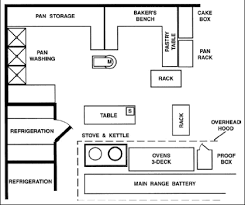 Bakery Layout Floor Plan