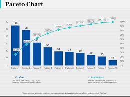 Pareto Chart Finance Ppt Infographic Template Infographic