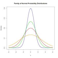 Continuous Probability Distributions Env710 Statistics