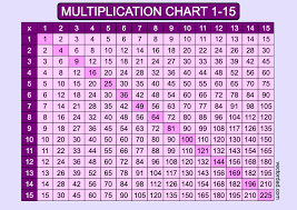 multiplication chart 1 15 free high