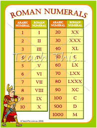 Roman Numerals Printable Maths Teacher Resources Charts