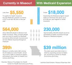 Anyone know of how to make it thru a pregnancy without any insurance. I Don T Want To Bankrupt My Family Missourians In Medicaid Gap Worry About Health Finances Missouri Business Alert