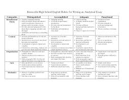    best Freshman lit images on Pinterest   Romeo and juliet     Rubric examples for essays Mrs Saunders AP English Literature and  Composition