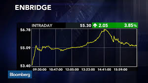 Enb Toronto Stock Quote Enbridge Inc Bloomberg Markets