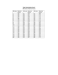 76 Unique Minutes To Decimal Hours Conversion Chart