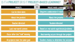 project based learning for gifted