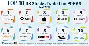 top 10 traded us stocks on poems in
