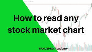 How To Read The Stock Market Any Other Market Chart