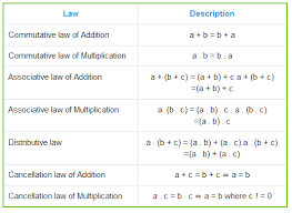 laws of algebra