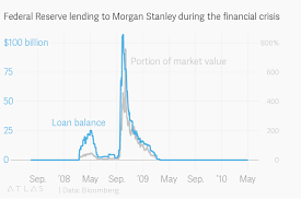 Morgan Stanleys Financial Crisis Borrowing Peaked Sept 29