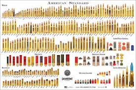 American Standard Bullet Poster Cartridge Comparison