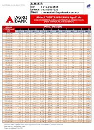 Maximum 10 years repayment period. Pinjaman Perniagaan Agro Bank 2020