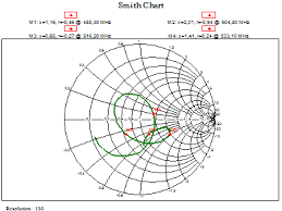 How To Plot Smith Chart Electrical Engineering Stack Exchange