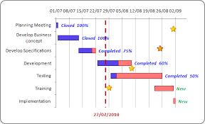 Glossy Gantt Chart With A Vertical Line Microsoft Excel 2007