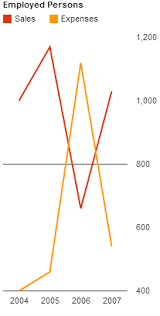 Google Visualization Line Chart Remove Horizontal Grid Lines