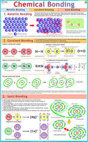 Chart On Chemical Bonding Chart On Chemical Bonding Insif