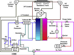 e fuel cell system configuration 2