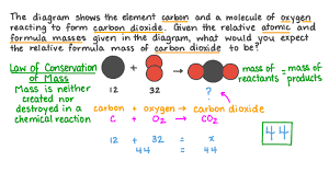 relative formula m of carbon dioxide