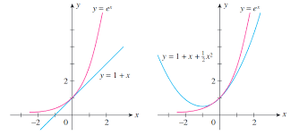 taylor series approximation newton s