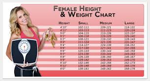 44 Methodical Height Ke Hisab Se Weight Ka Chart