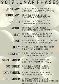2017 Moon Phase Chart Full New Moons With Specific