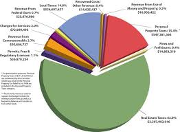 Annual Federal Budget Pie Chart Www Bedowntowndaytona Com