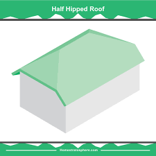 5 Hip Roof Types Styles Plus 20