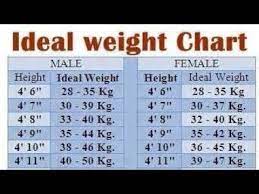 ideal weight chart according to height