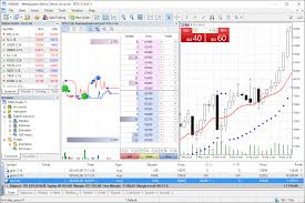 Online Forex And Exchange Trading With Metatrader 5