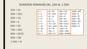 nÚmeros romanos del 100 al 1000 you