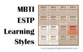 Mbti Estp Extraversion Sensing Thinking Perceiving
