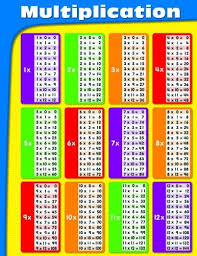 Carson Dellosa Multiplication Chart 114069 School Stuff