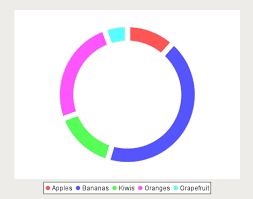 Customize Pie Chart Ignition Inductive Automation Forum
