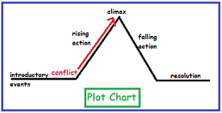 17 Problem Solving Climax Chart