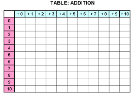 Basic Handwriting For Kids Table Addition Blank Worksheet