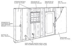 Energy Efficient Modular Homes And