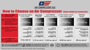 How To Select The Best Air Compressor A Buyers Guide