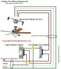 My switch is one of the 3 double layer switches there's no name or model # on the fan. How To Wire A Ceiling Fan With Lighting Quora