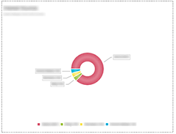 Controlling Size Of Kendo Ui Donut Chart Stack Overflow