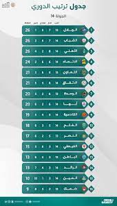 الدوري جدول 2021 ترتيب السعودي جدول ترتيب