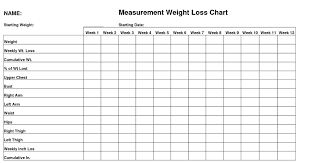 The New Years Weight Loss Goal With Visual Management