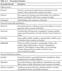 Case Studies in Abnormal Psychology   Products   Pinterest     WriteOnline ca