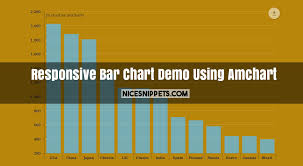 Responsive Bar Chart Demo Using Amchart